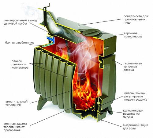 Печь Булерьян своими руками — виды и аналоги