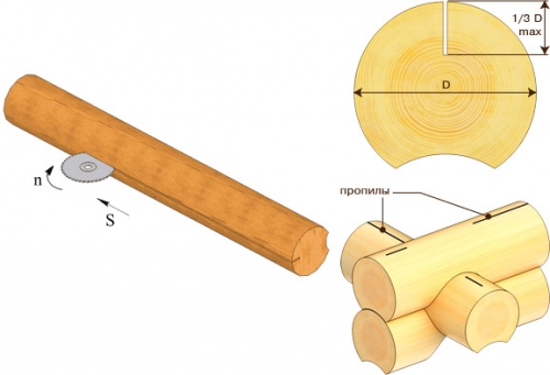 Почему образуются трещины в стенах кирпичного дома