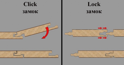Стелим ламинат на деревянный пол: технологии монтажа