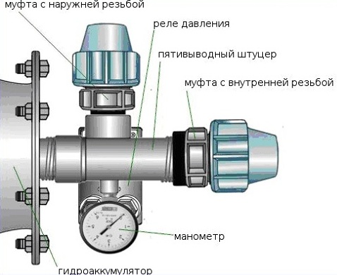 Подключение погружного насоса к сети и системе водоснабжения