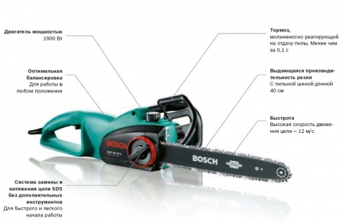 Электрические цепные пилы