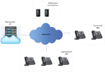 Как работает виртуальная АТС