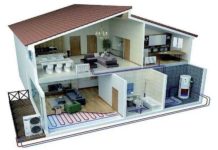 Освещение и электроснабжение частного дома