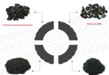 Как осуществляется переработка шина?