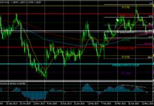 Всё о торговых стратегиях