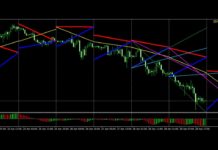 Профессиональный уникальный авторский форекс индикатор VR Draw для MetaTrader