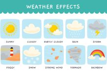 Почему стоит следить за погодой