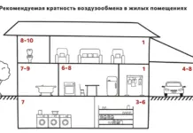 Кратность воздухообмена: значение и расчеты